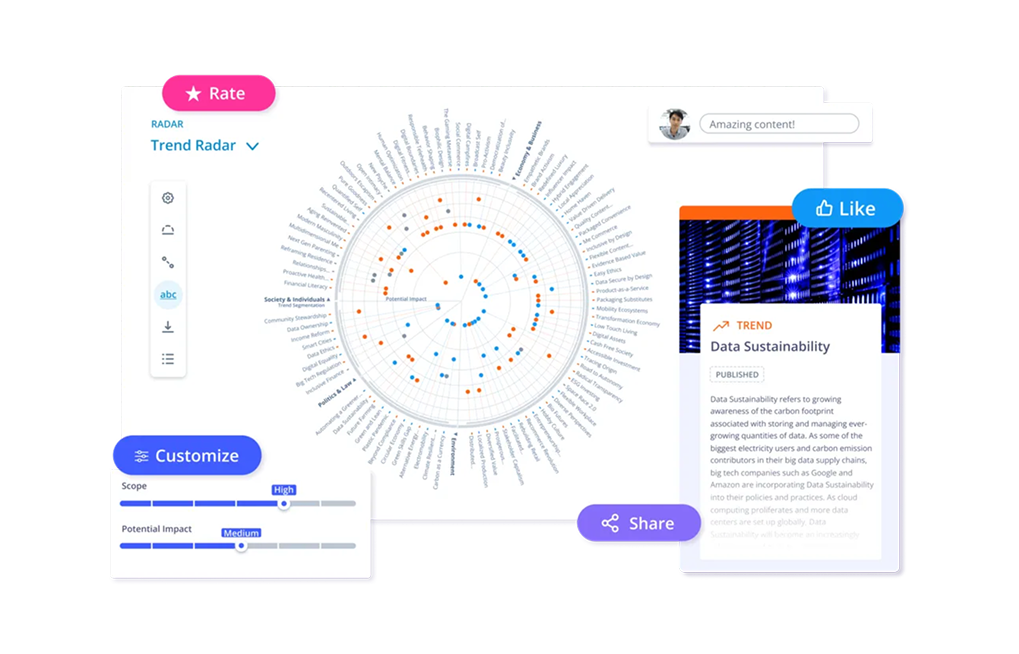 ITONICS Cloud — Design System