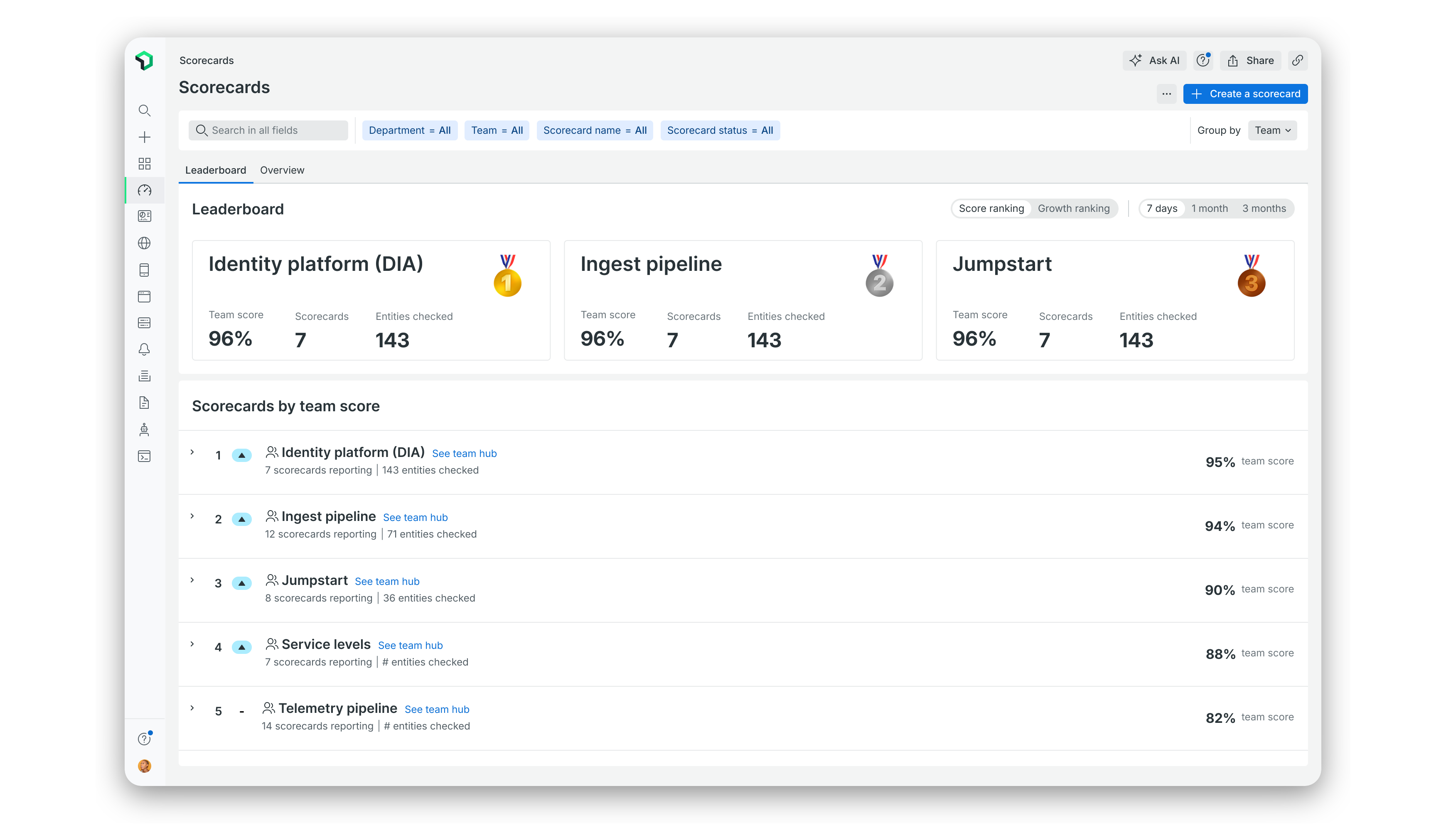 New Relic — Scorecards & Gamification